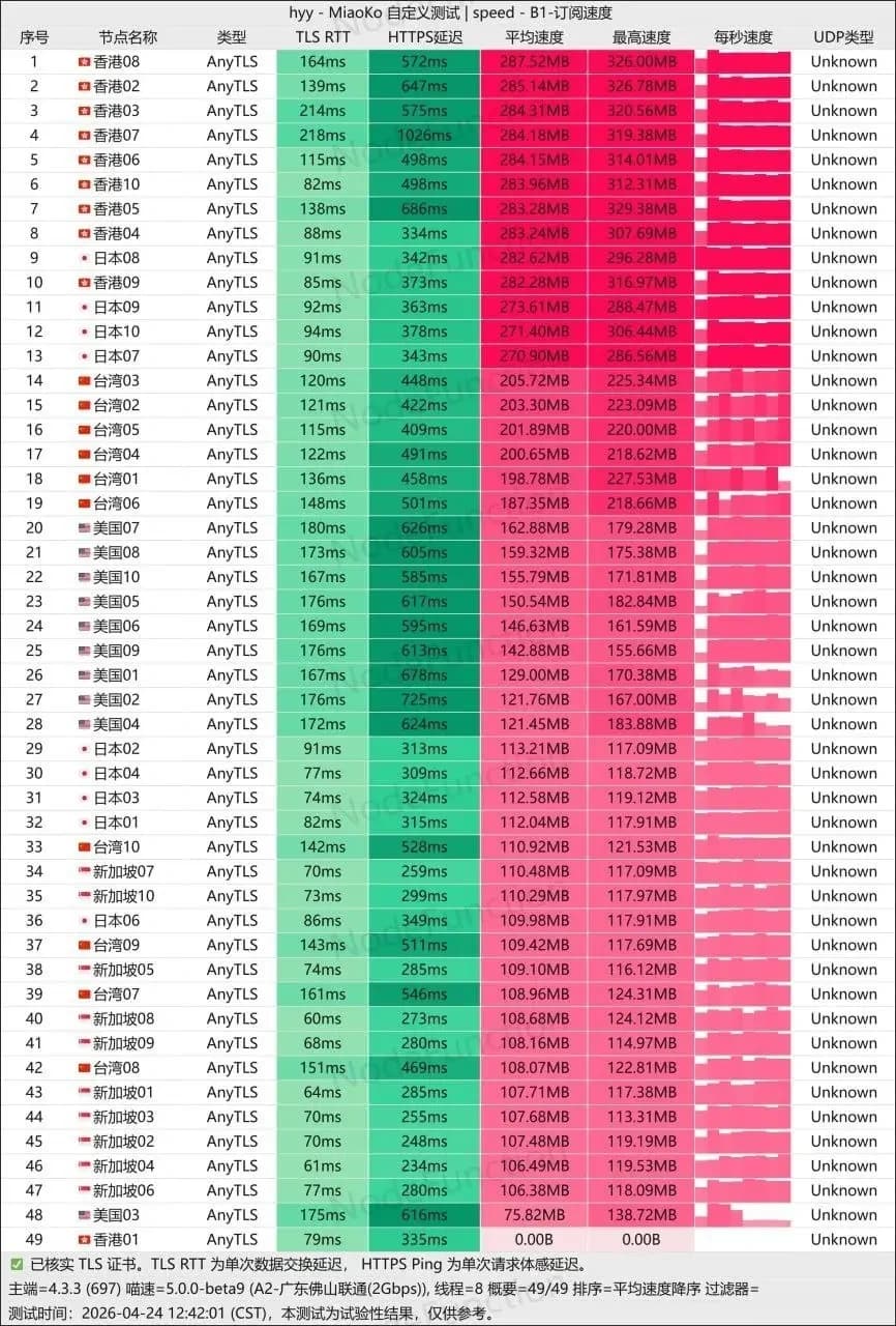 寰宇云历史节点与平台检测(历史资料)