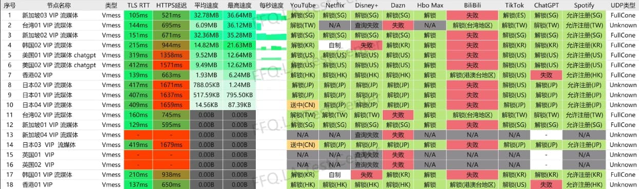 极客云测速与平台检测(一)(历史资料)