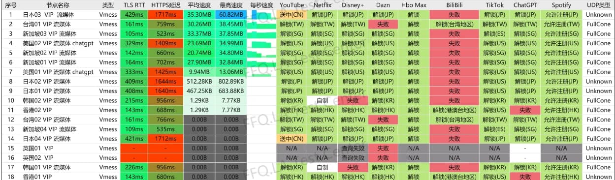 极客云测速与平台检测(二)(历史资料)