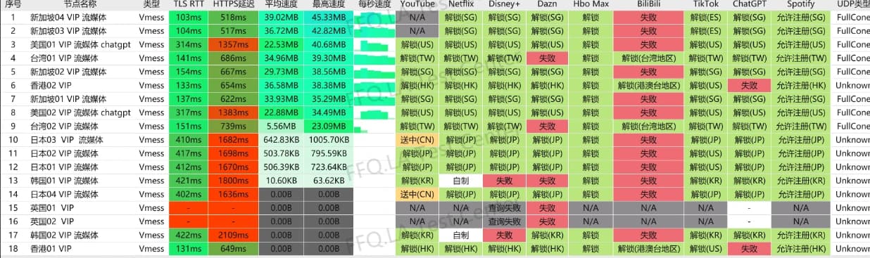 极客云测速与平台检测(三)(历史资料)